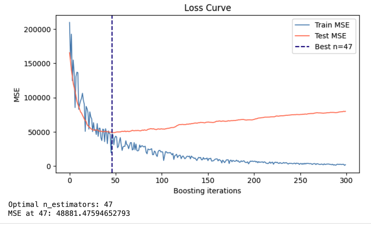 Deer-Vehicle Collision Prediction