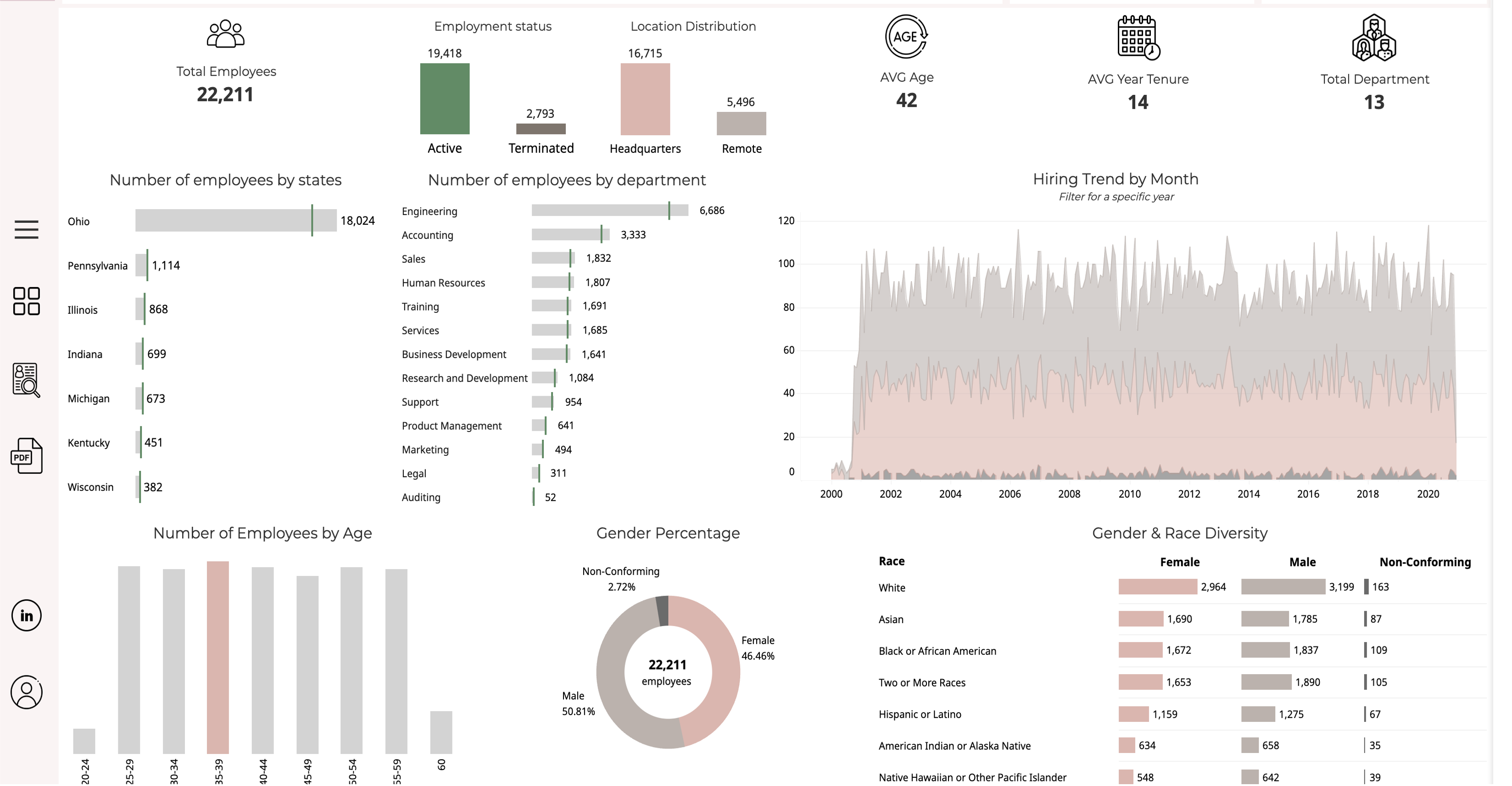 Human Resources Dashboard